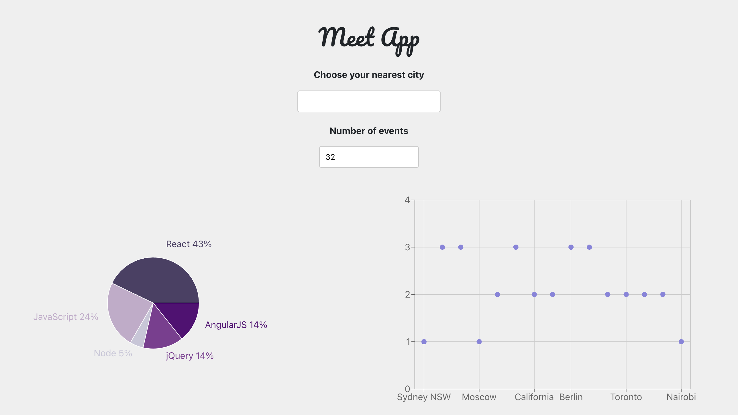 a meet application